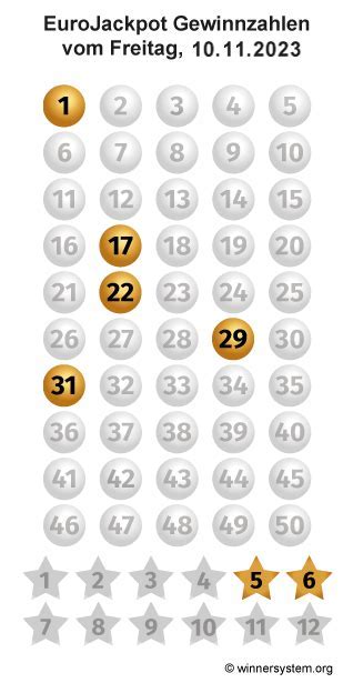 eurojackpot archief|Eurojackpot Archiv mit Quoten .